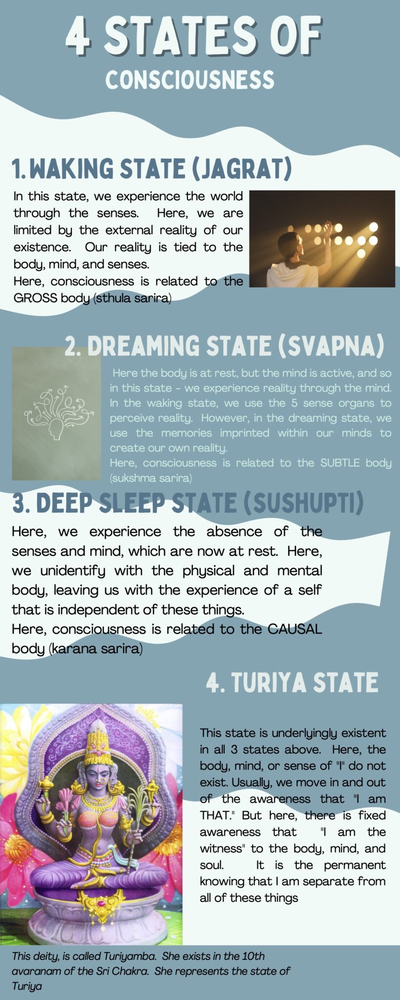 4 States of Consciousness
